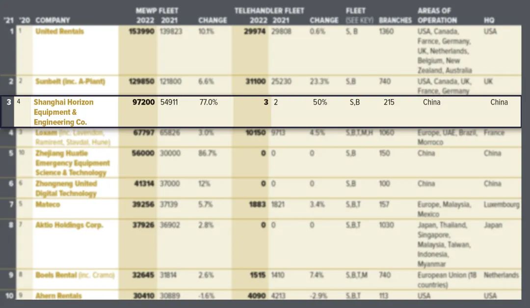 宏信建發(fā)，ACCESS，全球第三